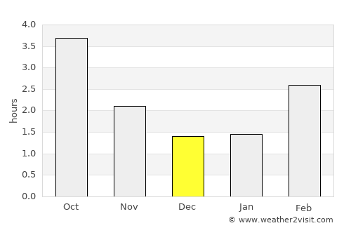 Mönkeberg average rain in December
