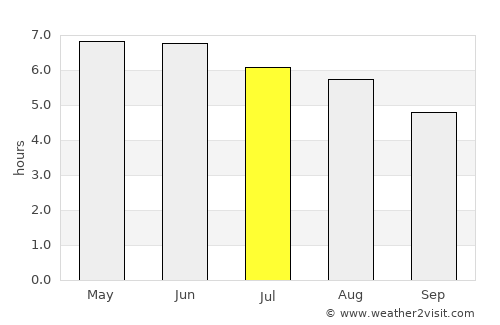Monkstown average rain in July