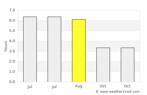 Monmouth average rain in August