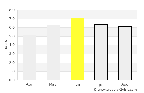 Monmouth average rain in June