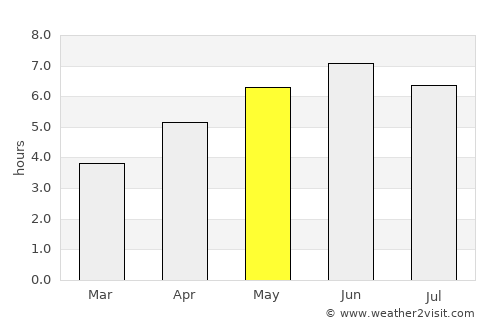 Monmouth average rain in May