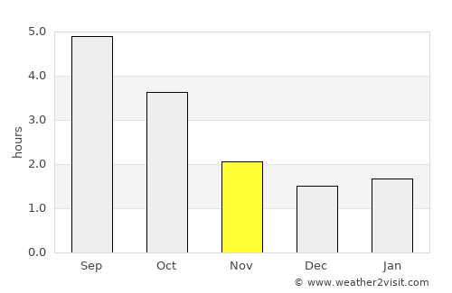 Monnickendam average rain in November