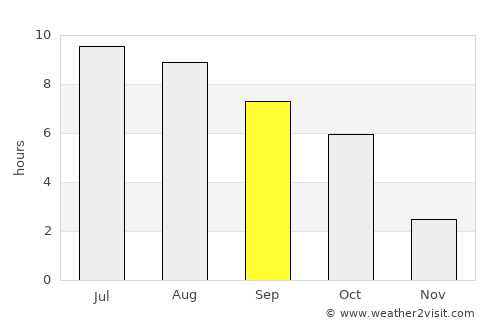 Monok average rain in September