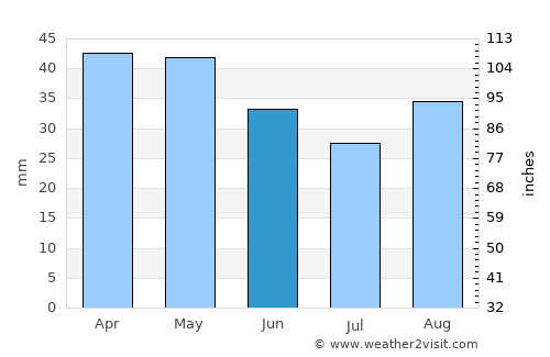 Monopoli average rain in June