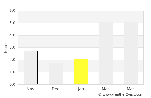 Monostorpályi average rain in January