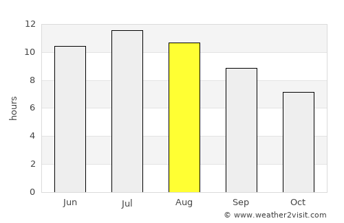Monreale average rain in August