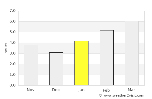 Monroe average rain in January