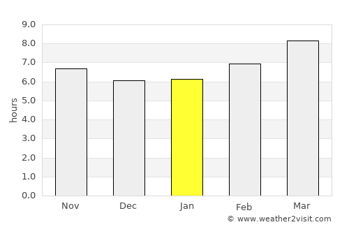 Monroe average rain in January