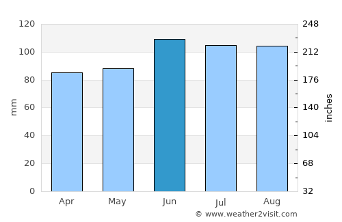 Monroe average rain in June