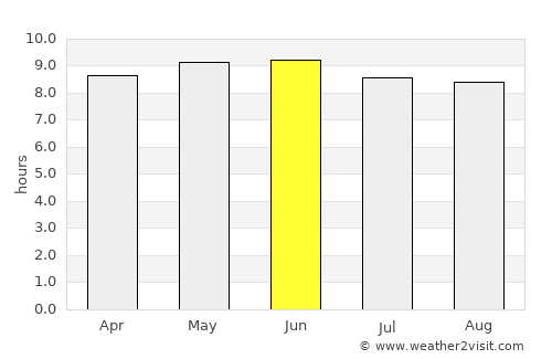Monroeville average rain in June