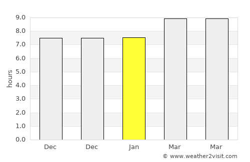 Monrovia average rain in January