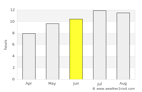 Monsanto average rain in June