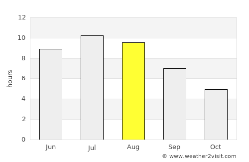 Monselice average rain in August
