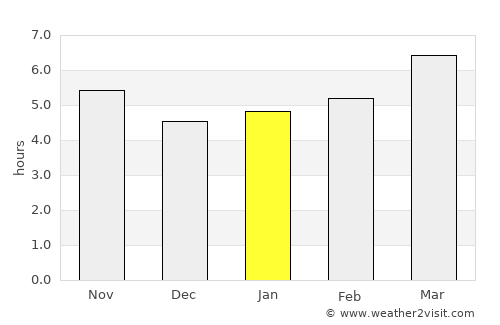 Monserrato average rain in January