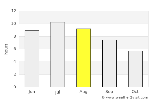 Monsummano Terme average rain in August