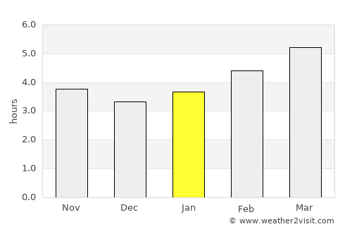Monsummano Terme average rain in January