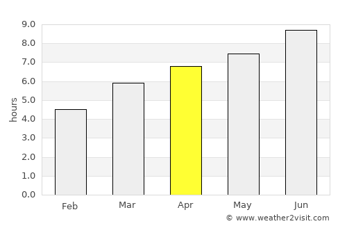 Mont-de-Marsan average rain in April