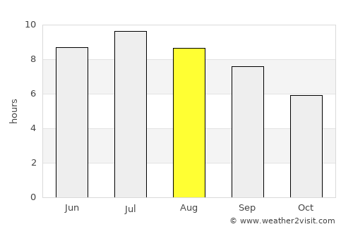 Mont-de-Marsan average rain in August