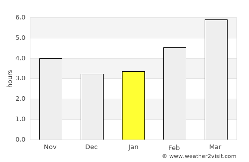 Mont-de-Marsan average rain in January