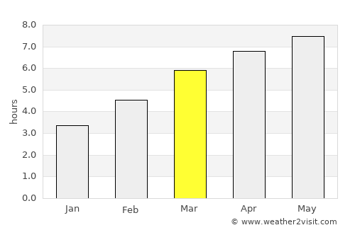 Mont-de-Marsan average rain in March