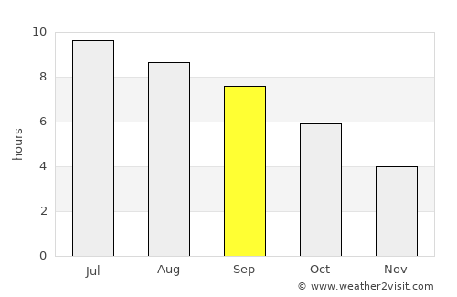 Mont-de-Marsan average rain in September