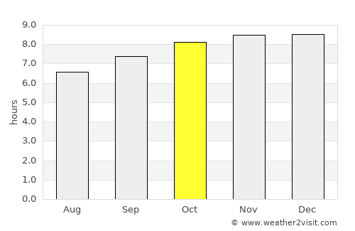 Mont-Dore average rain in October