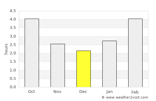 Mont-Joli average rain in December