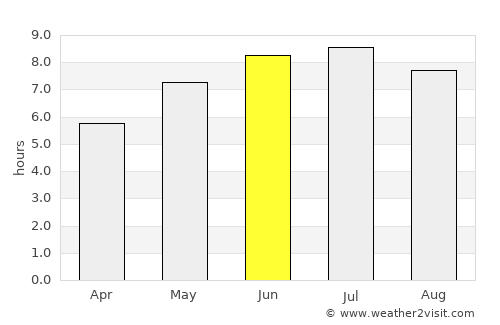 Mont-Joli average rain in June