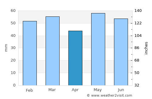 Mont-Saint-Aignan average rain in April