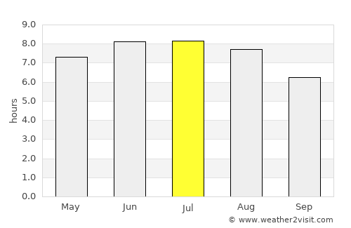 Mont-Saint-Aignan average rain in July