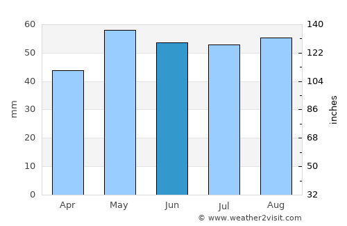 Mont-Saint-Aignan average rain in June