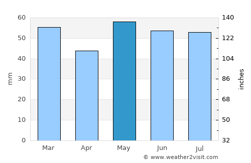 Mont-Saint-Aignan average rain in May