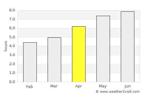 Mont-Tremblant average rain in April