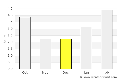 Mont-Tremblant average rain in December