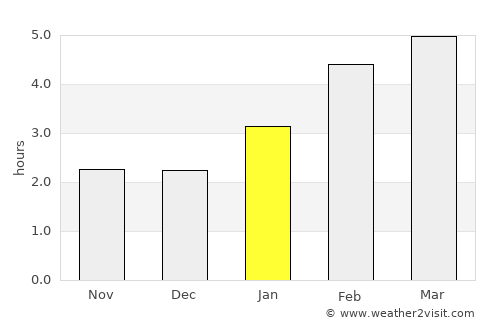 Mont-Tremblant average rain in January