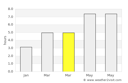 Mont-Tremblant average rain in March
