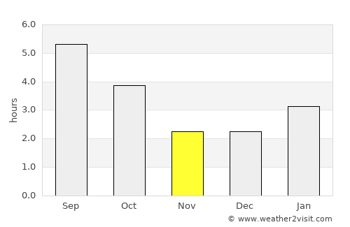 Mont-Tremblant average rain in November