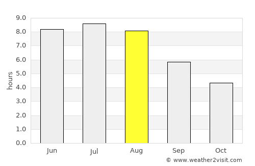 Montague average rain in August