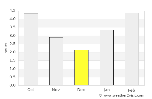 Montague average rain in December