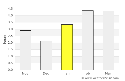 Montague average rain in January