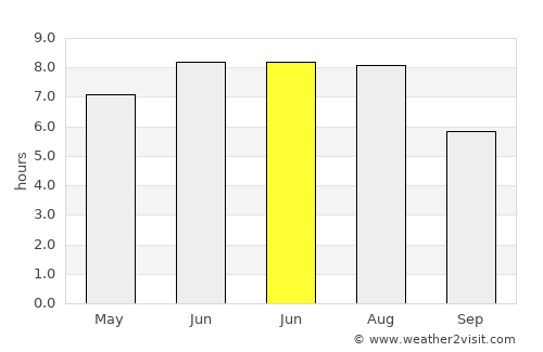 Montague average rain in June