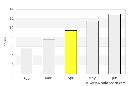 Montague average rain in April