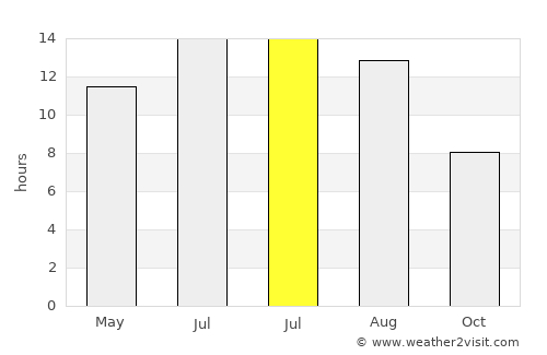 Montague average rain in July