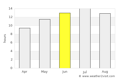 Montague average rain in June