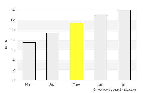 Montague average rain in May