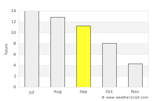 Montague average rain in September