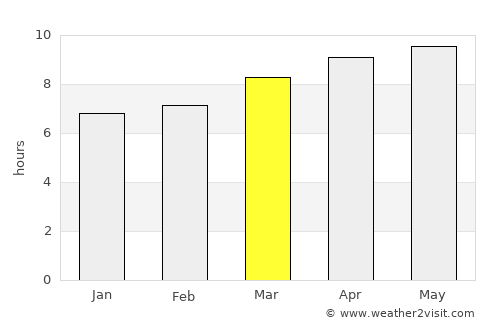 Montague average rain in March