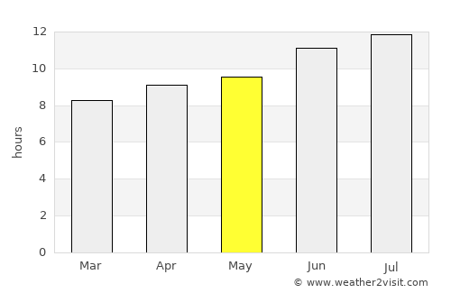 Montague average rain in May