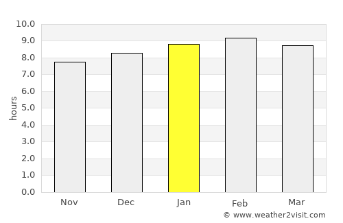 Montalbán average rain in January