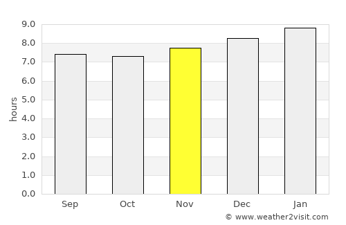 Montalbán average rain in November